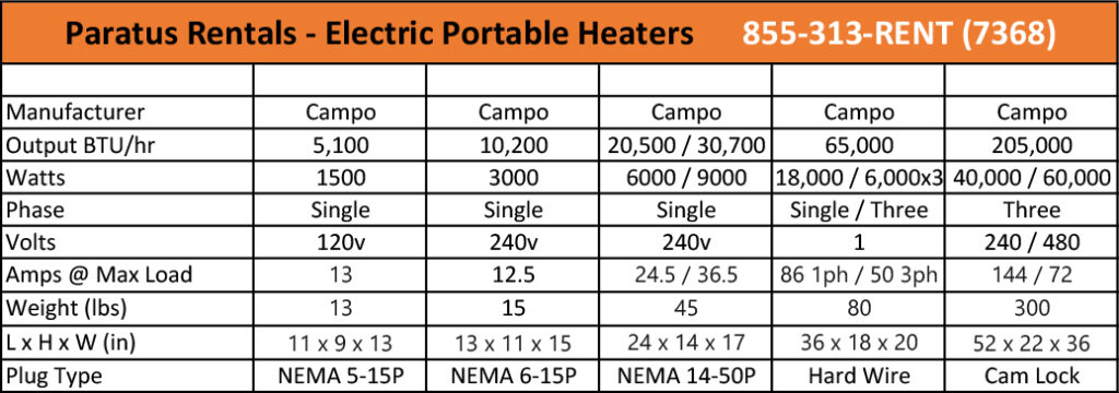 rent-portable-heater-near-San Jose-CA, rent-temporary-portable-heater-near-San Jose-CA, rent-electric-heater-near-San Jose-CA, rent-propane-heater-near-San Jose-CA, rent-indirect-fired-heater-near-San Jose-CA, rent-direct-fired-heater-near-San Jose-CA, rent-diesel-heater-near-San Jose-CA, rent-gas-heater-near-San Jose-CA, rent-natural-gas-heater-near-San Jose-CA, rent-1.5kW-heater-near-San Jose-CA, rent-6kW-heater-near-San Jose-CA, rent-9kW-heater-near-San Jose-CA, rent-18kW-heater-near-San Jose-CA, rent-60kW-heater-near-San Jose-CA, portable-heater-rental-Reno-NV, portable-heater-rental-Enterprise-NV, portable-heater-rental-Fremont-CA, portable-heater-rental-Santa-Clarita-CA, portable-heater-rental-San-Bernardino-CA, portable-heater-rental-Spring-Valley-NV, portable-heater-rental-Spokane-WA, portable-heater-rental-Modesto-CA, portable-heater-rental-Tacoma-WA, portable-heater-rental-Salt-Lake-City-UT, portable-heater-rental-Fontana-CA, portable-heater-rental-Moreno-Valley-CA, portable-heater-rental-Oxnard-CA, portable-heater-rental-Tempe-AZ, portable-heater-rental-Sunrise-Manor-NV, portable-heater-rental-Huntington-Beach-CA, portable-heater-rental-Paradise-NV, portable-heater-rental-Glendale-CA, portable-heater-rental-Vancouver-WA, portable-heater-rental-Ontario-CA, portable-heater-rental-Elk-Grove-CA, portable-heater-rental-Peoria-AZ, portable-heater-rental-Santa-Rosa-CA, portable-heater-rental-Rancho-Cucamonga-CA, portable-heater-rental-Fort-Collins-CO, portable-heater-rental-Oceanside-CA, portable-heater-rental-Garden-Grove-CA, portable-heater-rental-Lancaster-CA, portable-heater-rental-Palmdale-CA, portable-heater-rental-Corona-CA, Temporary-Portable-Heater-Rental, Portable-Heater-Rental, Portable-Heater-Rental-AZ, Portable-Heater-Rental-CA, Portable-Heater-Rental-CO, Portable-Heater-Rental-MT, Portable-Heater-Rental-NM, Portable-Heater-Rental-NV, Portable-Heater-Rental-UT, Portable-Heater-Rental-WA, Portable-Heater-Rental-WY, Portable-Heater-Rental-Arizona, Portable-Heater-Rental-California, Portable-Heater-Rental-Colorado, Portable-Heater-Rental-Montana, Portable-Heater-Rental-New-Mexico, Portable-Heater-Rental-Nevada, Portable-Heater-Rental-Utah, Portable-Heater-Rental-Washington, Portable-Heater-Rental-Wyoming