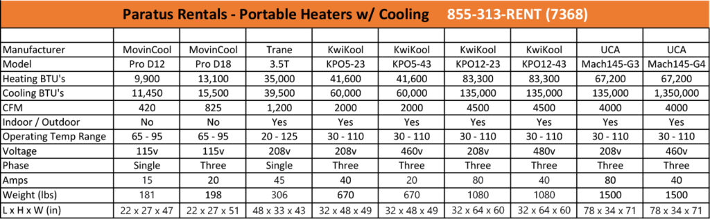 rent-portable-heater-near-San Jose-CA, rent-temporary-portable-heater-near-San Jose-CA, rent-electric-heater-near-San Jose-CA, rent-propane-heater-near-San Jose-CA, rent-indirect-fired-heater-near-San Jose-CA, rent-direct-fired-heater-near-San Jose-CA, rent-diesel-heater-near-San Jose-CA, rent-gas-heater-near-San Jose-CA, rent-natural-gas-heater-near-San Jose-CA, rent-1.5kW-heater-near-San Jose-CA, rent-6kW-heater-near-San Jose-CA, rent-9kW-heater-near-San Jose-CA, rent-18kW-heater-near-San Jose-CA, rent-60kW-heater-near-San Jose-CA, portable-heater-rental-Carlsbad-CA, portable-heater-rental-West-Jordan-UT, portable-heater-rental-Menifee-CA, portable-heater-rental-Westminster-CO, portable-heater-rental-Pueblo-CO, portable-heater-rental-Provo-UT, portable-heater-rental-Murrieta-CA, portable-heater-rental-Everett-WA, portable-heater-rental-Centennial-CO, portable-heater-rental-Temecula-CA, portable-heater-rental-St.-George-UT, portable-heater-rental-Santa-Maria-CA, portable-heater-rental-San-Buenaventura-(Ventura)-CA, portable-heater-rental-Downey-CA, portable-heater-rental-Greeley-CO, portable-heater-rental-Costa-Mesa-CA, portable-heater-rental-Jurupa-Valley-CA, portable-heater-rental-Boulder-CO, portable-heater-rental-West-Covina-CA, portable-heater-rental-Sparks-NV, portable-heater-rental-El-Monte-CA, portable-heater-rental-Las-Cruces-NM, portable-heater-rental-Rialto-CA, portable-heater-rental-El-Cajon-CA, portable-heater-rental-Inglewood-CA, portable-heater-rental-Burbank-CA, portable-heater-rental-Vacaville-CA, portable-heater-rental-Renton-WA, portable-heater-rental-San-Mateo-CA, portable-heater-rental-Chico-CA, Temporary-Portable-Heater-Rental, Portable-Heater-Rental, Portable-Heater-Rental-AZ, Portable-Heater-Rental-CA, Portable-Heater-Rental-CO, Portable-Heater-Rental-MT, Portable-Heater-Rental-NM, Portable-Heater-Rental-NV, Portable-Heater-Rental-UT, Portable-Heater-Rental-WA, Portable-Heater-Rental-WY, Portable-Heater-Rental-Arizona, Portable-Heater-Rental-California, Portable-Heater-Rental-Colorado, Portable-Heater-Rental-Montana, Portable-Heater-Rental-New-Mexico, Portable-Heater-Rental-Nevada, Portable-Heater-Rental-Utah, Portable-Heater-Rental-Washington, Portable-Heater-Rental-Wyoming